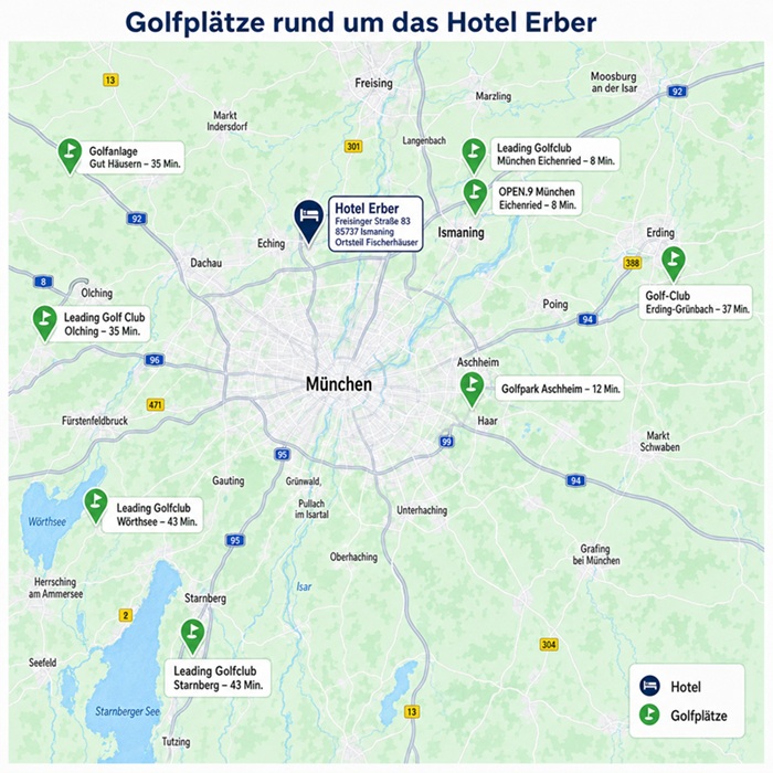 Golfclubs in der nähe von Hotel Erber